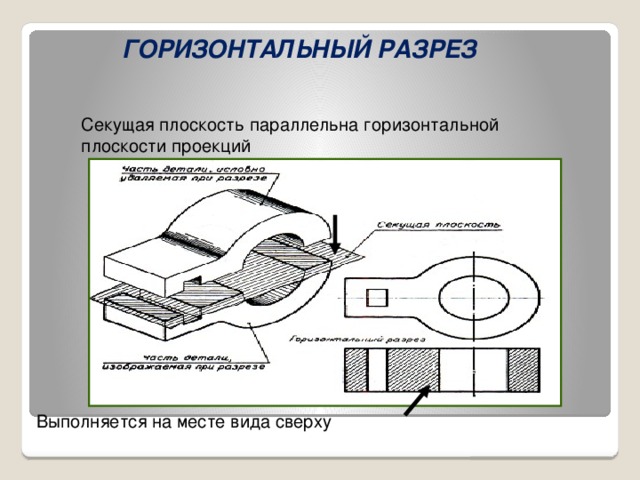 Секущая плоскость параллельна горизонтальной плоскости проекции. Разрез в горизонтальной плоскости. Горизонтальный разрез разрез. Разрез параллельный горизонтальной плоскости. Горизонтальный разрез на виде сверху.