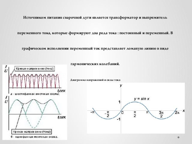 Источником питания сварочной дуги является трансформатор и выпрямитель переменного тока, которые формируют два рода тока : постоянный и переменный. В графическом исполнении переменный ток представляет ломаную линию в виде гармонических колебаний.  Диаграмма напряжений и силы тока