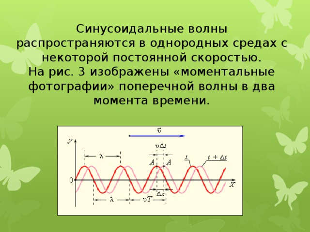 Синусоидальные волны распространяются в однородных средах с некоторой постоянной скоростью.  На рис. 3 изображены «моментальные фотографии» поперечной волны в два момента времени.