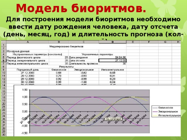 Модель биоритмов. Для построения модели биоритмов необходимо ввести дату рождения человека, дату отсчета (день, месяц, год) и длительность прогноза (кол-во дней).