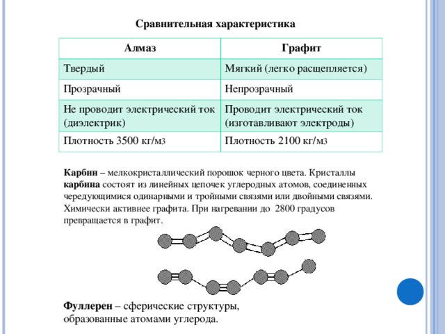 Свойства алмаза и графита