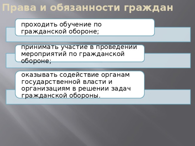 Права и обязанности граждан проходить обучение по гражданской обороне; принимать участие в проведении мероприятий по гражданской обороне; оказывать содействие органам государствен­ной власти и организациям в решении задач гражданской обороны.