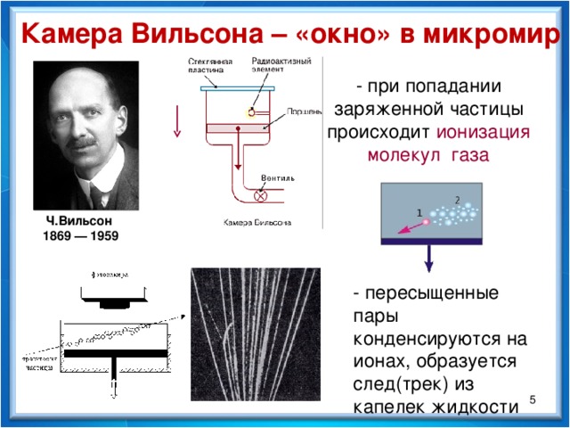 Камера Вильсона – «окно» в микромир  - при попадании заряженной частицы происходит ионизация молекул газа Ч.Вильсон  1869 — 1959   - пересыщенные пары конденсируются на ионах, образуется след(трек) из капелек жидкости