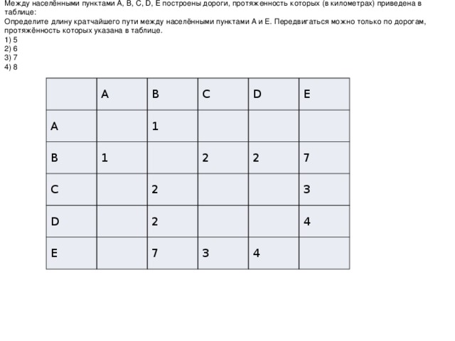 В пунктах 1 2 таблицы. Нахождения кратчайшего пути между пунктами. Между населенными пунктами abcdefz. ABCDE краткий маршрут. ОГЭ Информатика населенные пункты.