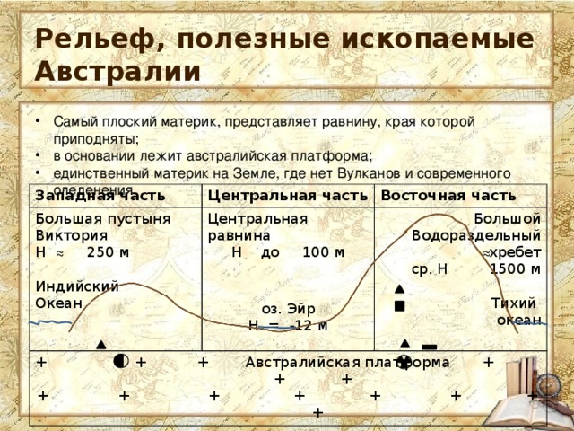 Рельеф и полезные ископаемые