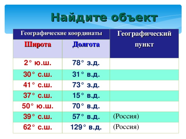 Географические координаты населенного. Эльбрус географические координаты. Найдите объект географические координаты географический пункт. Географические координаты Триполи. Эльбрус координаты широта и долгота.