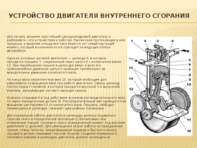 Устройство двс автомобиля схема