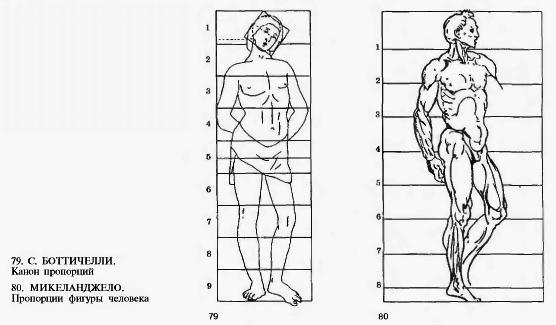 История изображение фигуры человека