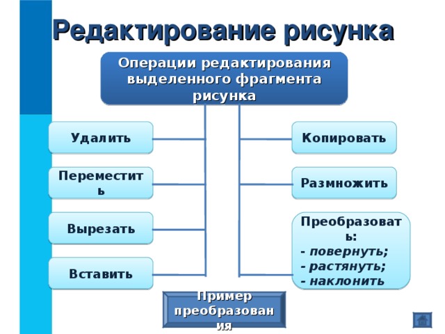 Два варианта выделения фрагмента Непрозрачный фрагмент - захватываются части выделенной области, имеющие цвет фона Прозрачный фрагмент - не захватываются части выделенной области, имеющие цвет фона