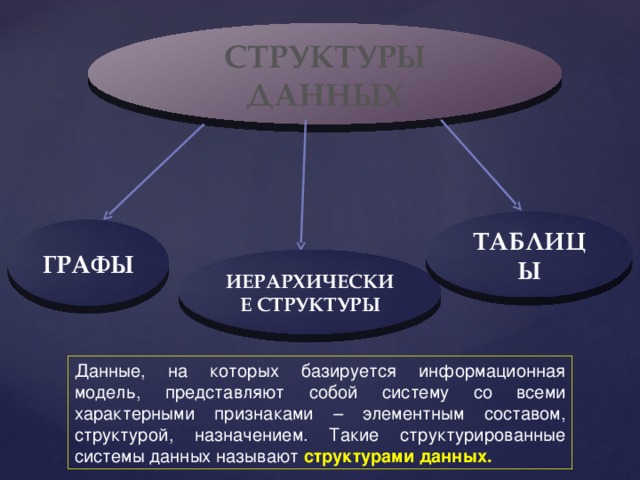 Структуры данных деревья сети таблицы. Структуры данных деревья сети графы таблицы. Граф структура данных. На чем базируется информационная модель. Графы в таблице.