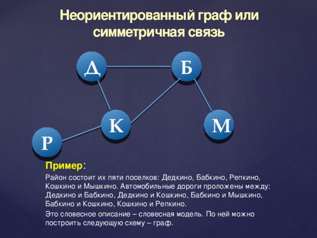 Неориентированном графе