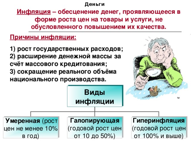 Деньги Инфляция – обесценение денег, проявляющееся в форме роста цен на товары и услуги, не обусловленного повышением их качества. Причины инфляции: 1) рост государственных расходов; 2) расширение денежной массы за счёт массового кредитования; 3) сокращение реального объёма национального производства. Виды инфляции  Умеренная  (рост цен не менее 10% в год) Галопирующая (годовой рост цен от 10 до 50%) Гиперинфляция (годовой рост цен от 100% и выше)