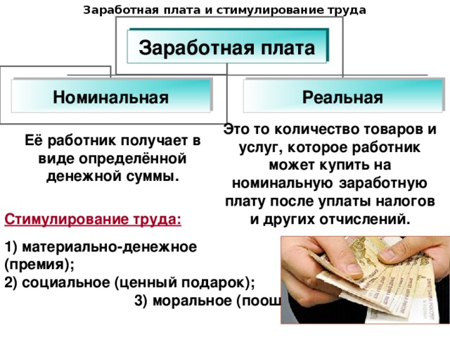 Заработная плата и стимулирование труда Заработная плата Номинальная Реальная Это то количество товаров и услуг, которое работник может купить на номинальную заработную плату после уплаты налогов и других отчислений. Её работник получает в виде определённой денежной суммы. Стимулирование труда:  1) материально-денежное (премия); 2) социальное (ценный подарок); 3) моральное (поощрение, награда).