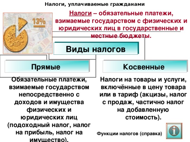 Налоги, уплачиваемые гражданами Налоги – обязательные платежи, взимаемые государством с физических и юридических лиц в государственные и местные бюджеты. Виды налогов Прямые Косвенные Обязательные платежи, взимаемые государством непосредственно с доходов и имущества физических и юридических лиц (подоходный налог, налог на прибыль, налог на имущество). Налоги на товары и услуги, включённые в цену товара или в тариф (акцизы, налог с продаж, частично налог на добавленную стоимость). Функции налогов (справка)