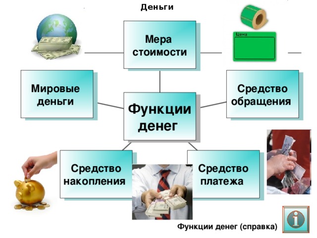 Деньги Мера стоимости Средство обращения Мировые деньги Функции денег Средство платежа Средство накопления Функции денег (справка)