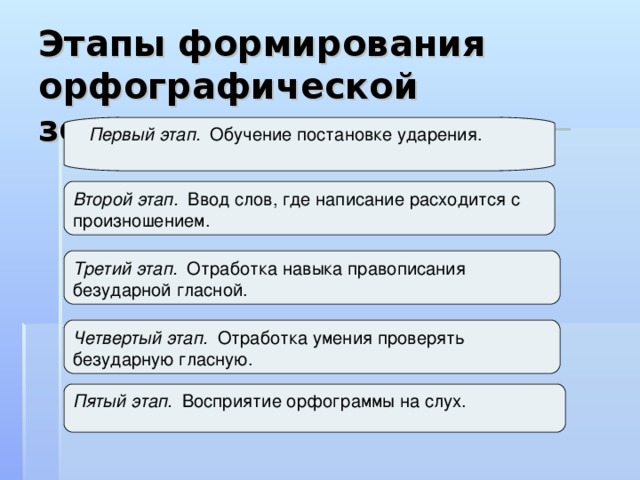 Работы над орфографическим правилом. Методика работы над орфографическим правилом. Этапы изучения орфографического правила. Методика работы над орфографическим правилом в начальных классах. Написание и произношение расходятся.
