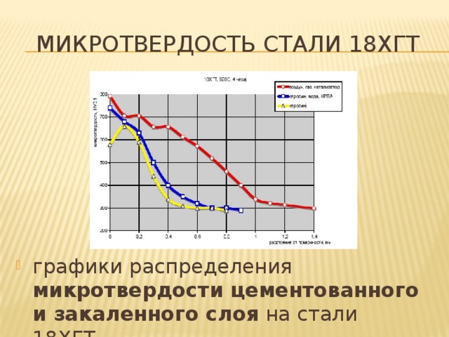 Микротвердость