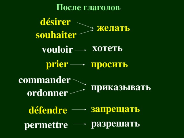 Наклонения французских глаголов. Сослагательное наклонение во французском языке. Условное сослагательное наклонение во французском языке. Subjunctive французский. Образование subjonctif present во французском языке.