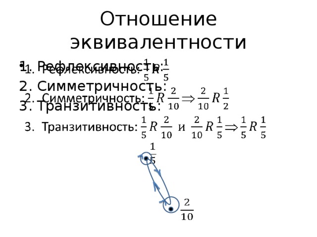 Транзитивность. Симметричность транзитивность. Рефлексивность симметричность транзитивность. Симметричное отношение примеры. Отношение эквивалентности симметричность.