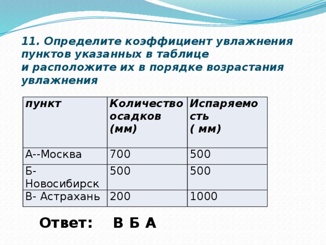 Распределение атмосферных осадков коэффициент увлажнения