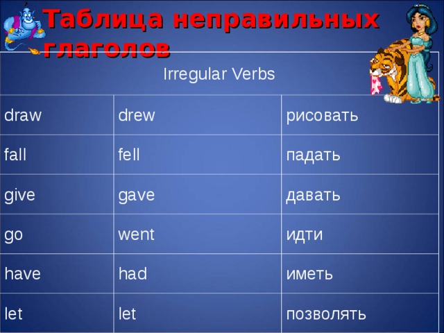 Draw неправильный. Неправильные глаголы английского языка. Таблица неправильных глаголов. Irregular verbs таблица. Draw неправильный глагол 2 форма.
