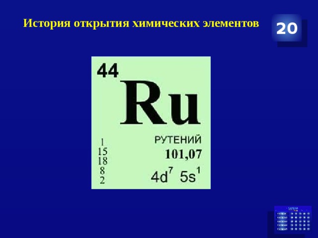 Элементы ру. Рутений в таблице Менделеева. Рутений химический элемент в таблице Менделеева. Химические элементы по одному. Рутений формула.