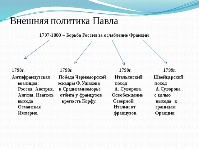 Российская империя при павле 1 презентация 8 класс