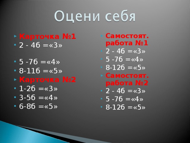 Карточка №1 Самостоят. работа №1 2 - 4б =«3» 5 -7б =«4» 8-11б =«5» 2 - 4б =«3» 5 -7б =«4» 8-12б =«5» Карточка №2 Самостоят. работа №2 1-2б =«3» 3-5б =«4» 6-8б =«5» 2 - 4б =«3» 5 -7б =«4» 8-12б =«5»