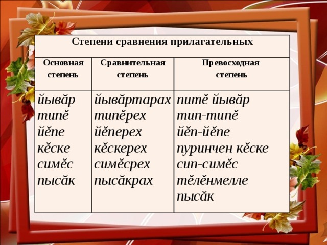 прилагательные на татарском языке. плохие слова на татарском. качества человека на башкирском языке. степени прилагательных в татарском. положительные прилагательные.