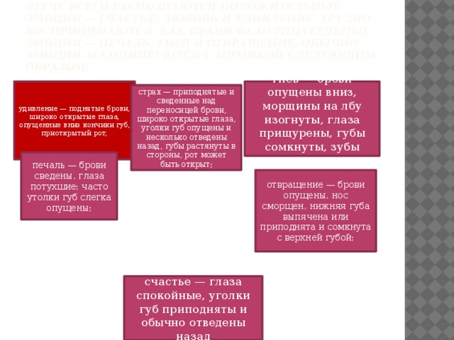 Выражение лица — главный показатель чувств. Легче всего распознаются положительные эмоции — счастье, любовь и удивление. Трудно воспринимаются, как правило, отрицательные эмоции — печаль, гнев и отвращение. Обычно эмоции ассоциируются с мимикой следующим образом: удивление — поднятые брови, широко открытые глаза, опущенные вниз кончики губ, приоткрытый рот; гнев — брови опущены вниз, морщины на лбу изогнуты, глаза прищурены, губы сомкнуты, зубы сжаты; страх — приподнятые и сведенные над переносицей брови, широко открытые глаза, уголки губ опущены и несколько отведены назад, губы растянуты в стороны, рот может быть открыт; печаль — брови сведены, глаза потухшие; часто утолки губ слегка опущены; отвращение — брови опущены, нос сморщен, нижняя губа выпячена или приподнята и сомкнута с верхней губой; счастье — глаза спокойные, уголки губ приподняты и обычно отведены назад