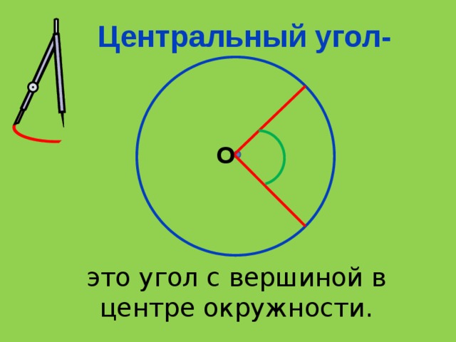 Центральный угол- О это угол с вершиной в центре окружности.