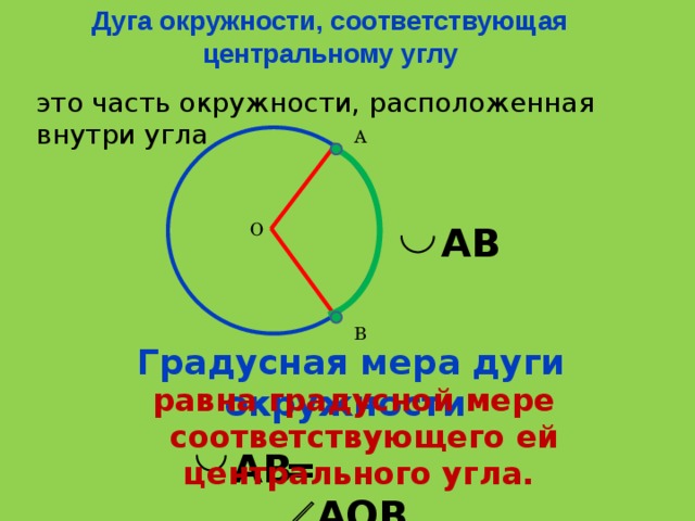 Дуга окружности, соответствующая центральному углу это часть окружности, расположенная внутри угла А О АВ В Градусная мера дуги окружности равна градусной мере  соответствующего ей центрального угла. АВ =  АОВ
