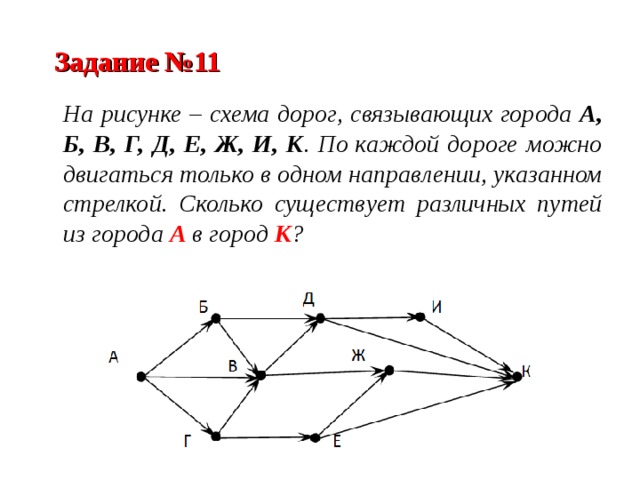 Схема дорог между населенными пунктами. Схема дорог Информатика. Задачи на схему дорог по информатике. Задачи со схемами дорог. Задачи на количество путей по информатике.