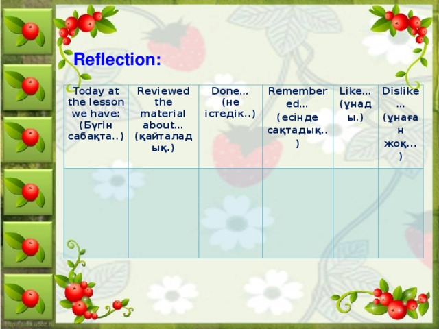 She thinks the lesson. Рефлексия the Lesson was. Рефлексия на английском. Reflection on the Lesson of English. Reflection for the Lesson.