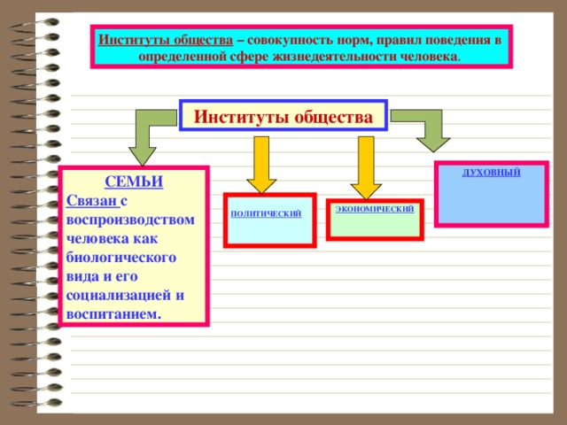 Структура общества институты