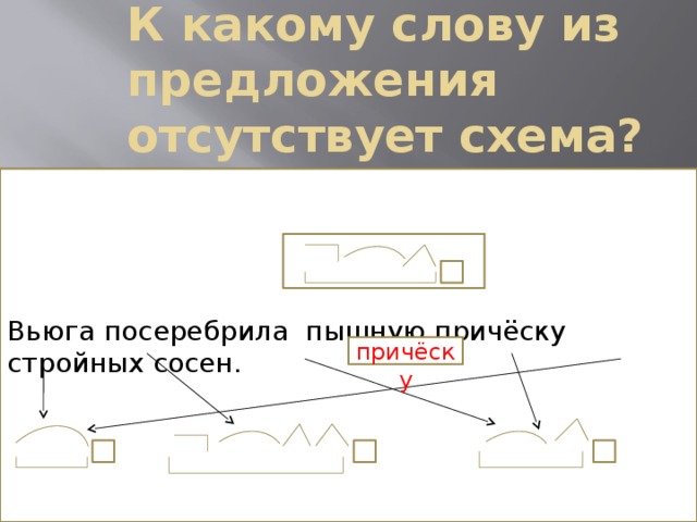 Вьюга разбор. Вьюга посеребрила пышную прическу стройных. Вьюга посеребрила пышную прическу стройных сосен разбор предложения. Схема отсутствует. Вьюга схема.