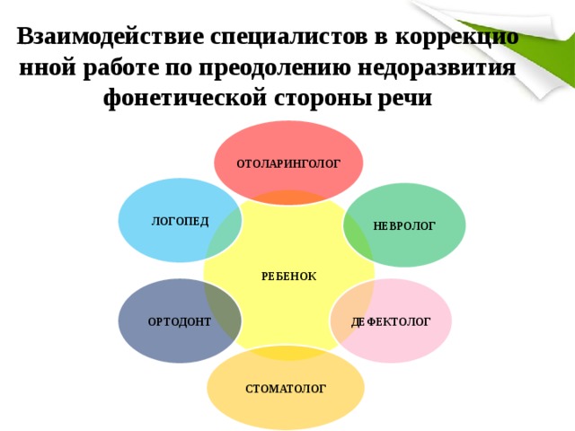 Взаимодействие логопед. Логопед и невролог взаимосвязь. Взаимодействие логопеда с другими специалистами в поликлинике. Взаимосвязь неврологии и логопедии. Взаимодействие логопеда невролога и дефекты.