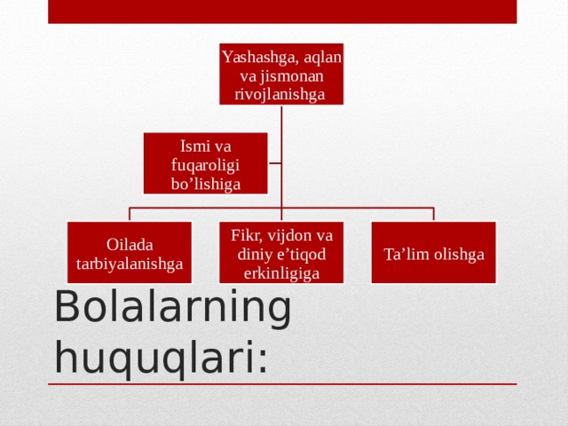 Yashashga, aqlan va jismonan rivojlanishga Ismi va fuqaroligi bo’lishiga Oilada tarbiyalanishga Fikr, vijdon va diniy e’tiqod erkinligiga Ta’lim olishga Bolalarning huquqlari: