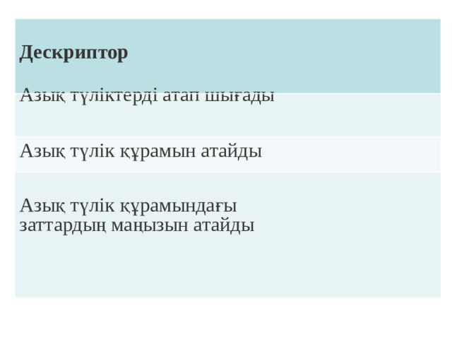 Дескриптор  Азық түліктерді атап шығады Азық түлік құрамын атайды Азық түлік құрамындағы заттардың маңызын атайды