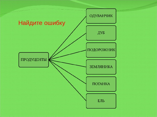 Найдите ошибку