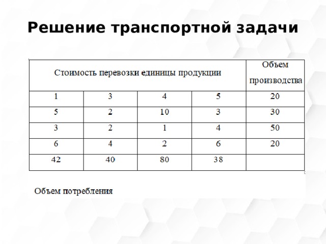 Решение транспортной задачи