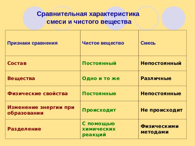 Чистое сравнение