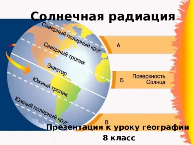 Солнечная радиация география 8 класс