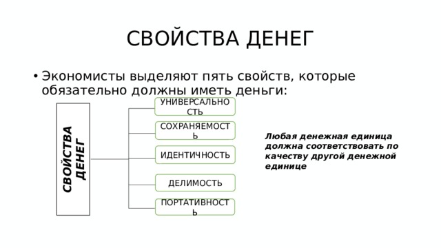 СВОЙСТВА ДЕНЕГ Экономисты выделяют пять свойств, которые обязательно должны иметь деньги: УНИВЕРСАЛЬНОСТЬ CВОЙСТВА ДЕНЕГ СОХРАНЯЕМОСТЬ Любая денежная единица должна соответствовать по качеству другой денежной единице ИДЕНТИЧНОСТЬ ДЕЛИМОСТЬ ПОРТАТИВНОСТЬ