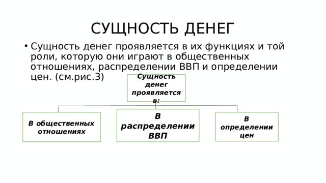 СУЩНОСТЬ ДЕНЕГ Сущность денег проявляется в их функциях и той роли, которую они играют в общественных отношениях, распределении ВВП и определении цен. (см.рис.3) Сущность денег проявляется в: В распределении ВВП В определении цен В общественных отношениях