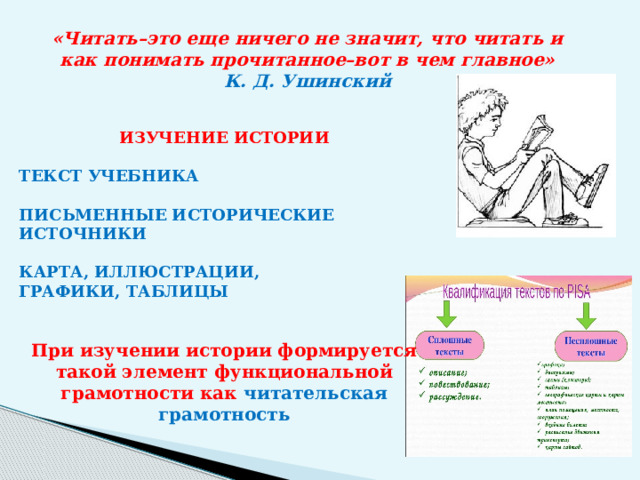 «Читать–это еще ничего не значит, что читать и как понимать прочитанное–вот в чем главное» К. Д. Ушинский  ИЗУЧЕНИЕ ИСТОРИИ ТЕКСТ УЧЕБНИКА  ПИСЬМЕННЫЕ ИСТОРИЧЕСКИЕ ИСТОЧНИКИ  КАРТА, ИЛЛЮСТРАЦИИ, ГРАФИКИ, ТАБЛИЦЫ   При изучении истории формируется такой элемент функциональной грамотности как читательская грамотность