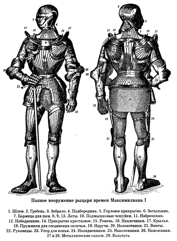 Используя текст и иллюстрации опишите снаряжение рыцаря. Рыцарские доспехи средневековья схема. Доспехи рыцарей средневековья схема. Доспехи и вооружение рыцаря средневековья 6 класс. Рыцарские доспехи средневековья названия.
