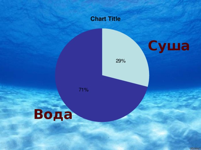 Вода 6 класс. Вода и суша. Вода и суша на земле. Вода на земле 6 класс география презентация. Суши и воды на земле.