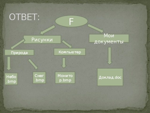 ОТВЕТ: F Мои документы Рисунки Компьютер Природа Доклад.doc Снег.bmp Монитор.bmp Небо.bmp