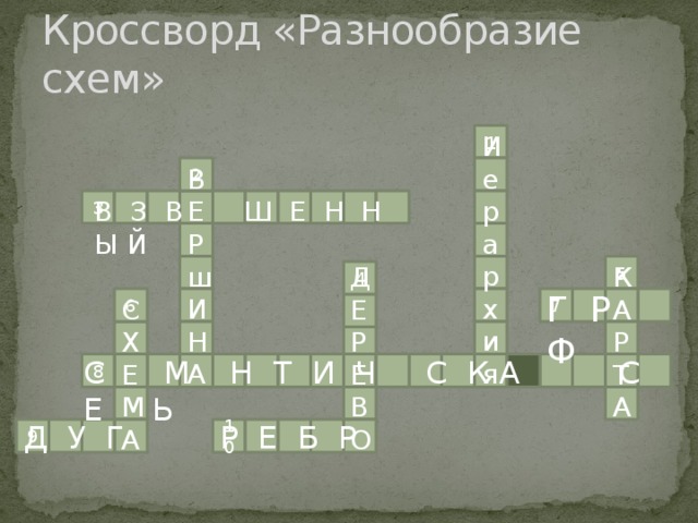 Кроссворд «Разнообразие схем» 1 Ие р а р хия В 2 Е Р ш И Н А В З В Ш Е Н Н Ы Й 3 5 Д К Е А Р Р Е Т А В О 4 Г Р Ф 6 7 С Х Е М А С М Н Т И Ч С К А С Е Ь 8 Д У Г Р Е Б Р 10 9